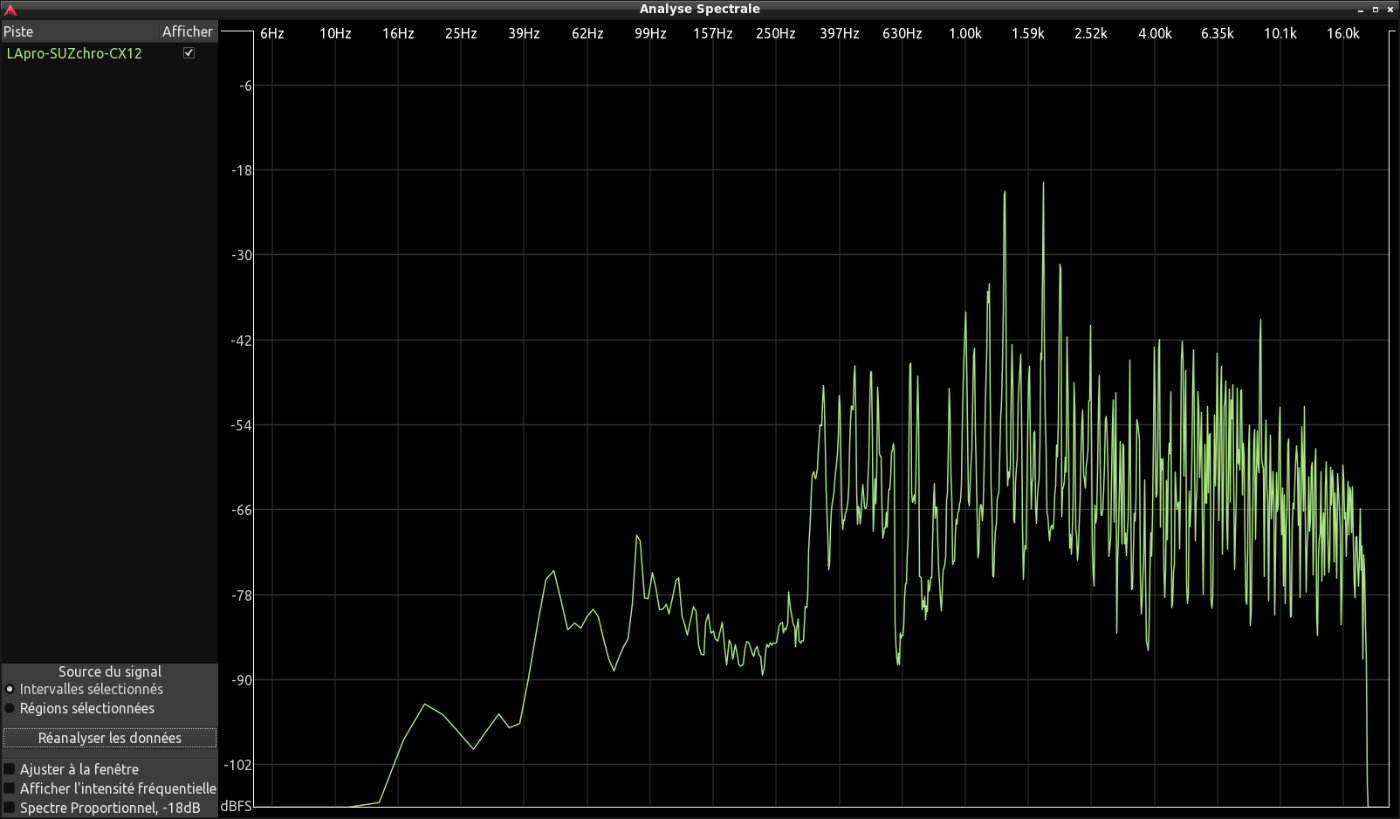 Analyse spectrale CX12