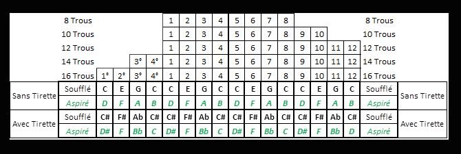 Notes réelles Chroma.jpg