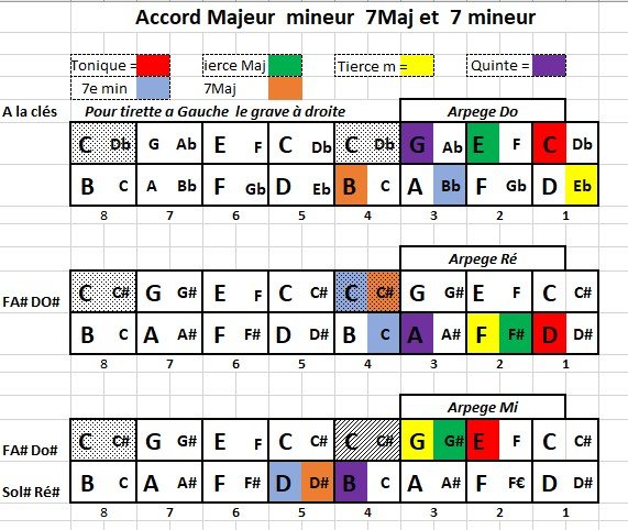 Accord couleur 1.jpg