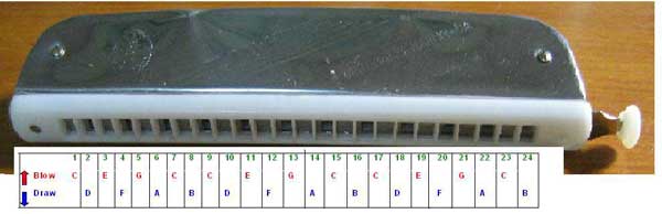 02-tower-chromatic-harmonic.jpg